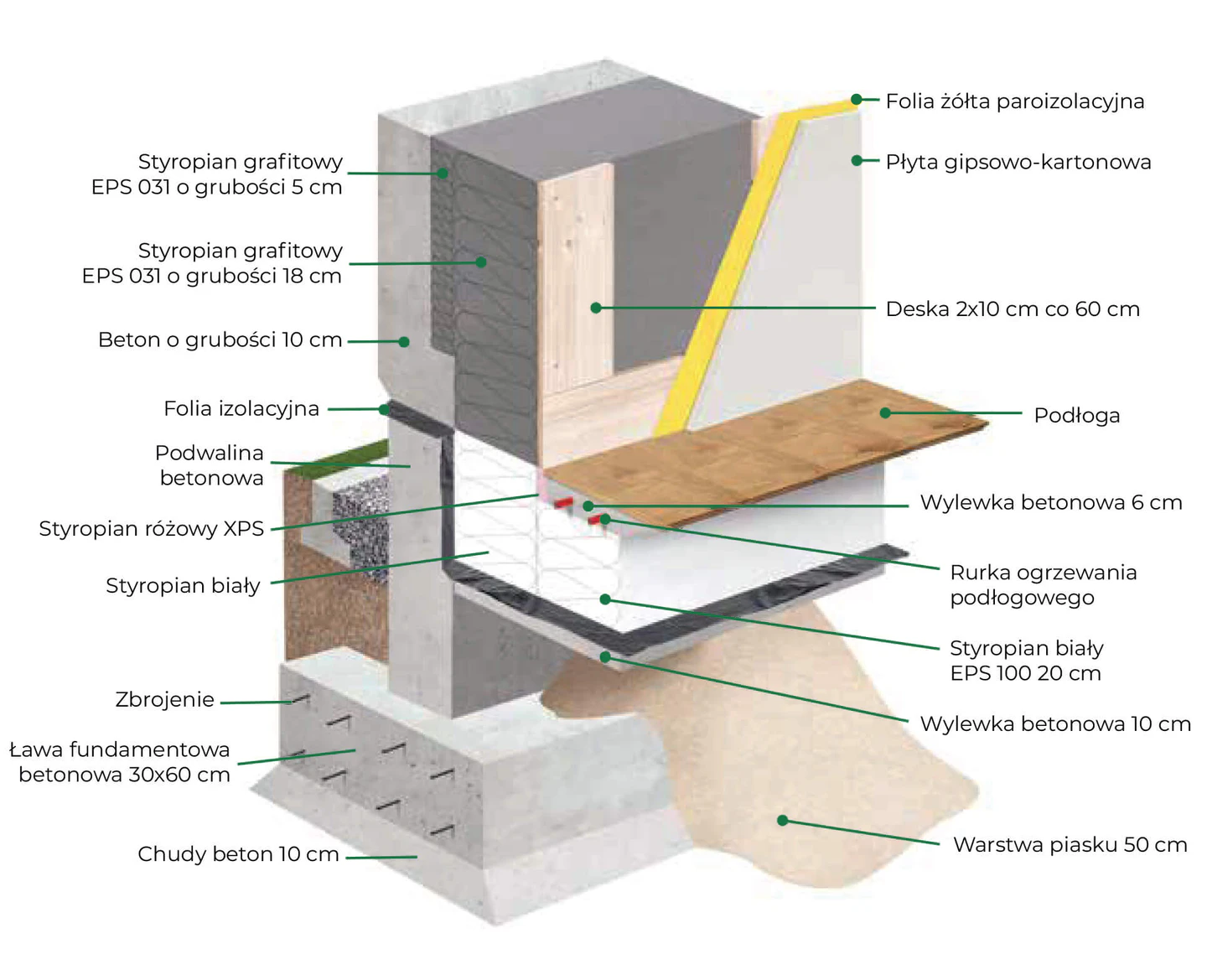 Ściana prefabrykowana MABUDO ECO® – budowa, parametry i technologia MABUDO RAPID®